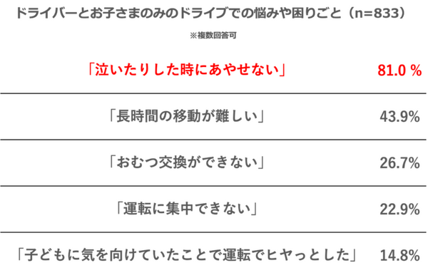 日産と赤ちゃん本舗　子守り支援ロボット『イルヨ』コンセプトモデルを発表 「チャイルドシートの壁」を解決へ
