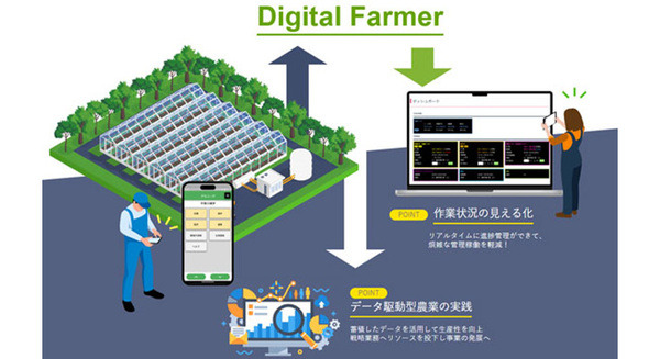 NTTアグリ 施設園芸向け生産・労務管理サービス「Digital Farmer」を提供開始 デジタルデータ活用で安定した農業経営をサポート