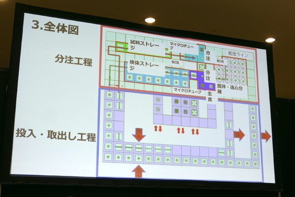 「空飛ぶ絨毯」の活用提案を募集！　ベッコフ「XPlanar アイデアソン」発表会