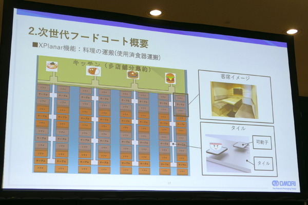 「空飛ぶ絨毯」の活用提案を募集！　ベッコフ「XPlanar アイデアソン」発表会