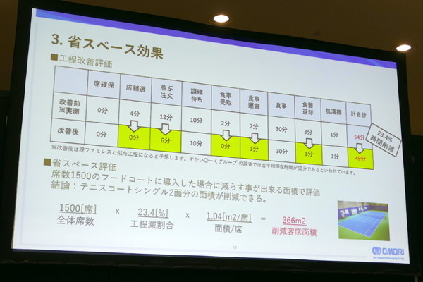 「空飛ぶ絨毯」の活用提案を募集！　ベッコフ「XPlanar アイデアソン」発表会
