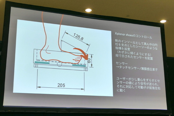 「空飛ぶ絨毯」の活用提案を募集！　ベッコフ「XPlanar アイデアソン」発表会