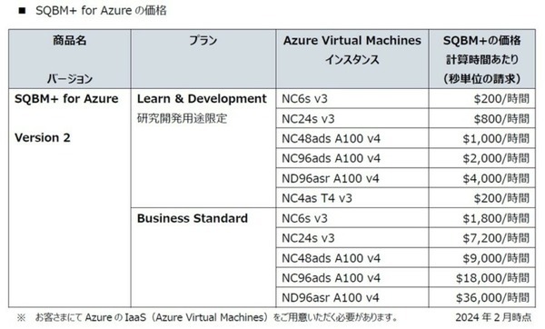 東芝、量子インスパイアード最適化ソリューション「SQBM+」にMicrosoft Azure版の提供開始　Azure環境の仮想マシンイメージとして提供