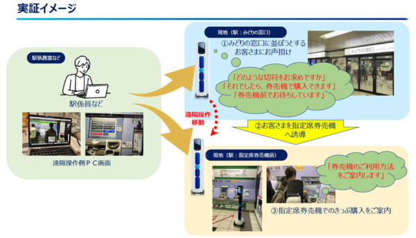 JR東日本、みどりの窓口でアバターロボットによる案内の実用実験を開始　池袋駅と武蔵溝ノ口駅で