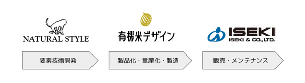 スマート農業、安価版アイガモロボの井関農機、ナチュラルスタイル、有機米デザインが連携