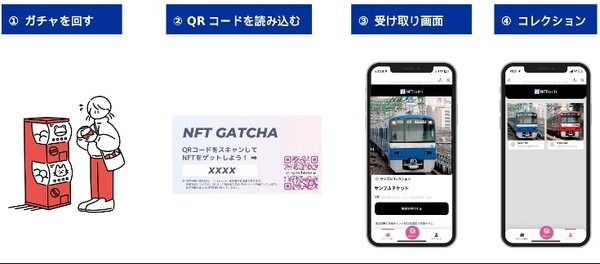 京急電鉄がデジタルアーカイブNFTコレクションを発売！京急ミュージアム開館４周年記念に収蔵史料などをコレクション化