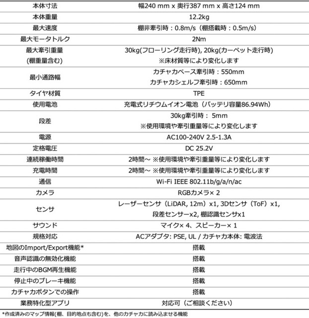 Preferred Roboticsの自律移動ロボット「カチャカ」が法人向けに特化し「カチャカプロ」として発売へ