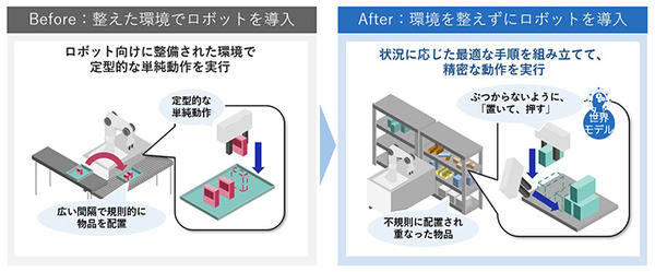 NECが「時空間予測」と「ロボット動作生成」のロボットAI技術を開発 「世界モデル」を応用し、不規則に置かれた物にも順応
