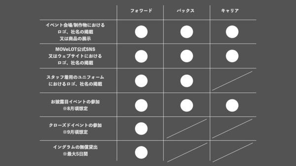 現実に搭乗/操縦できる機動警察パトレイバー「イングラム」の開発・運用スポンサー/サプライヤーを募集