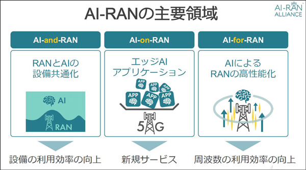 ソフトバンクが「AI-RANアライアンス」設立を発表　NVIDIA・Arm・Microsoft・AWSらとAIを軸に通信インフラ置換えへ