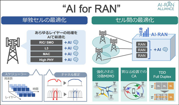 ソフトバンクが「AI-RANアライアンス」設立を発表　NVIDIA・Arm・Microsoft・AWSらとAIを軸に通信インフラ置換えへ