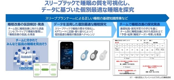NTT東「スリープテックプロジェクト」で子供たちに睡眠改善を探究する授業を実施　睡眠データを活用して効果的な睡眠教育を探究