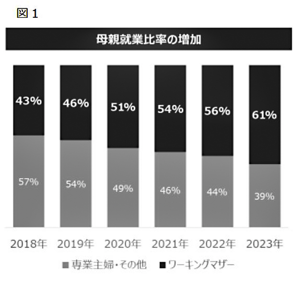 ベネッセとソフトバンクロボティクスが生成AIを搭載した幼児向け会話型新サービスAI「しまじろう」を共同開発