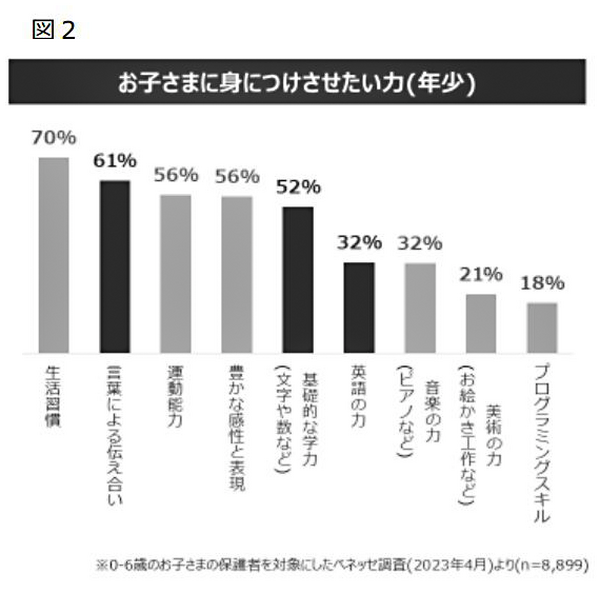 ベネッセとソフトバンクロボティクスが生成AIを搭載した幼児向け会話型新サービスAI「しまじろう」を共同開発