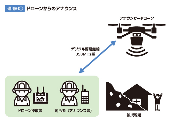 和歌山県が「災害対応ドローン」を2機導入　避難誘導・物資供給・上空から情報収集　被災者に適切な行動指示と救援活動等を支援