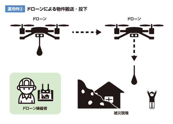 和歌山県が「災害対応ドローン」を2機導入　避難誘導・物資供給・上空から情報収集　被災者に適切な行動指示と救援活動等を支援