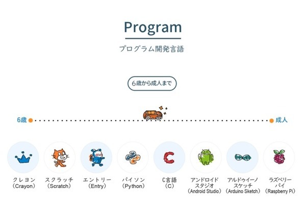 AI搭載自動車型ロボット「ALTINO」日本初上陸　8つ開発言語に対応しSTEAM・プログラミング教育にも