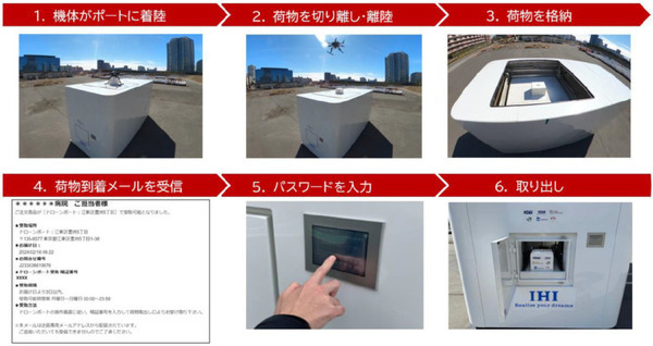 KDDI、JAL、JR東日本など6社がドローンポートで医薬品授受管理の実証実施　医薬品の安全な授受と管理の省人化を検証