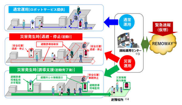 JR東日本、高輪ゲートウェイ駅で「災害発生時におけるロボットのあり方」についての実証実験を実施