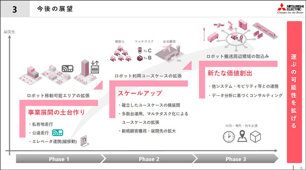 【速報】Uber Eatsが自動運転デリバリーロボットを導入！東京都内で料理の配達を6日から開始、実演走行を公開