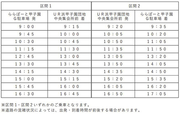 阪神電鉄が甲子園エリアで自動運転の実証実験　一般乗車体験も可能　タジマ製EV車両とティアフォーの車両制御システムを使用