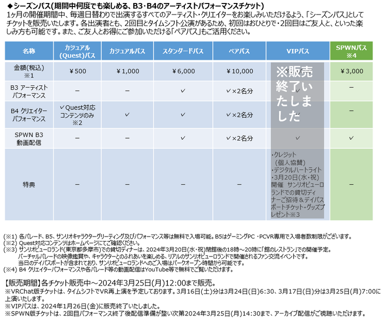 サンリオ「バーチャルフェスティバル2024 in ピューロランド」開催から3週間で総来場数が236万人を突破　中間レポートを発表