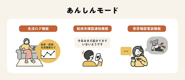 ドコモ　親の在室状況をスマホアプリで確認・テレビ電話で会話が可能な“デジタル近居”サービス「ちかく」の提供開始へ