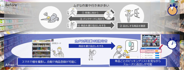 NEC 小売店舗のDXを支援する「NEC棚定点観測サービス」に新機能追加、東急ストアが先行採用　スマホで撮影して棚割を自動判定