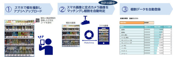 NEC 小売店舗のDXを支援する「NEC棚定点観測サービス」に新機能追加、東急ストアが先行採用　スマホで撮影して棚割を自動判定