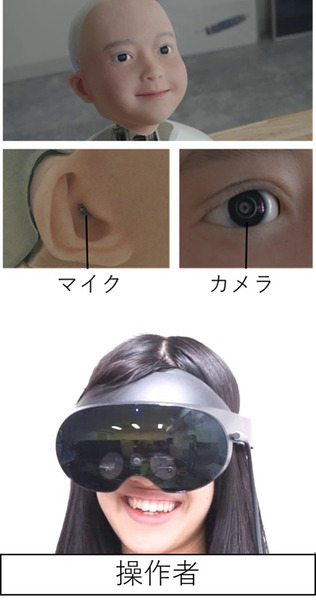アンドロイドアバター「Yui」とVRゴーグルで「視聴覚の共有による臨場感」を実現　操作者の表情をアバターで再現　電通大と東京電大