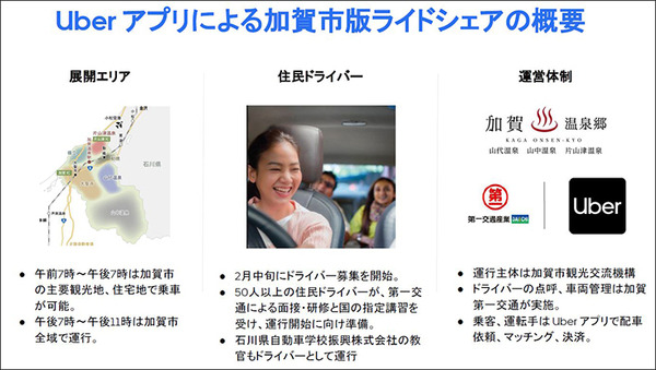 【速報】Uberが加賀市でライドシェアの本格運行を開始　規制緩和後の初の事業化　運賃はタクシーの8割、ドライバー報酬は売上の7割