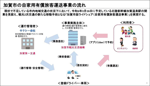 【速報】Uberが加賀市でライドシェアの本格運行を開始　規制緩和後の初の事業化　運賃はタクシーの8割、ドライバー報酬は売上の7割