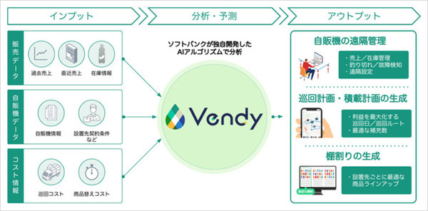 ソフトバンクが自販機の最適な巡回ルートや商品などを自動生成するAI最適化サービス「Vendy」の提供を開始　キリンビバレッジが採用