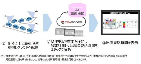 混雑状況の一覧を大型サイネージやアプリで確認！イオンモールで「AI画像解析による駐車場出庫時間表示サービス」の提供を開始