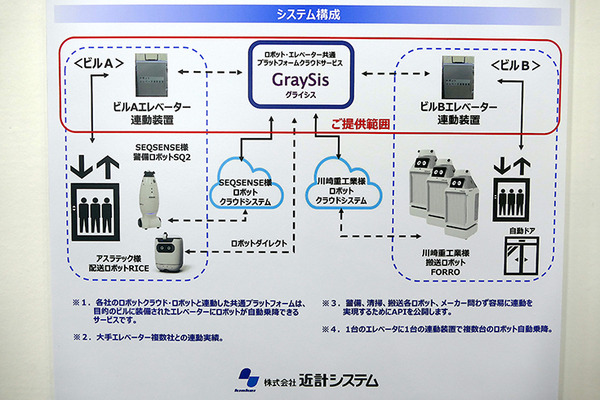 現金決済端末搭載の猫ロボや店内搬送ロボ、防水対応の移乗介護ロボやChatGPT搭載Pepper　最新小売＆介護ロボ事情