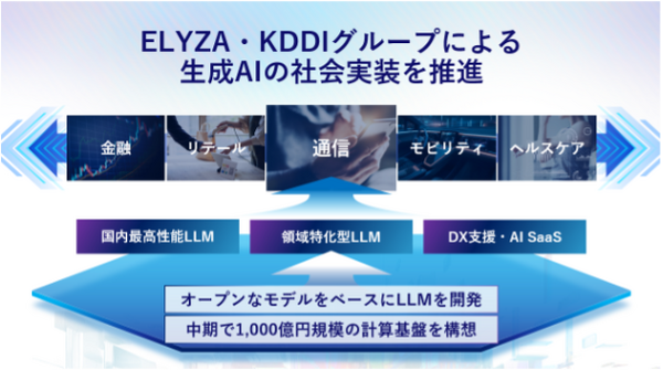 東大松尾研究室発のELYZAがKDDIグループと資本業務提携を締結　生成AIの社会実装を加速させスイングバイIPOを目指す