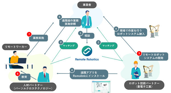 <p>シェア 0 ツイート 0 はてブ 0</p>