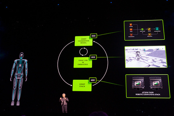 NVIDIAがヒューマノイド開発プラットフォーム提供を発表　ディズニーの二足歩行ロボットが登壇　Jetson Orinから次世代Thorへ