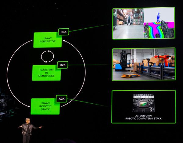 NVIDIA ヒューマノイド・マニピュレータ・自動搬送ロボット向けに「Isaacのメジャーアップデート」を発表 安川電機が「GTC 2024」でデモ展示