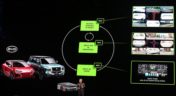 NVIDIA 自動運転開発に生成AI対応の「DRIVE Thor」を採用、次世代Blackwellアーキテクチャ搭載　世界最大のEVメーカーBYDとの連携強化