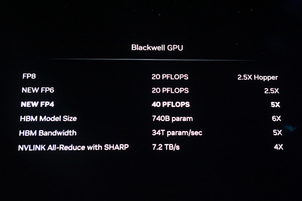 NVIDIA 大規模言語モデルと生成AIにも特化した「Blackwell プラットフォーム」とは　性能向上は最大30倍、コスト/エネルギー消費は最大1/25に