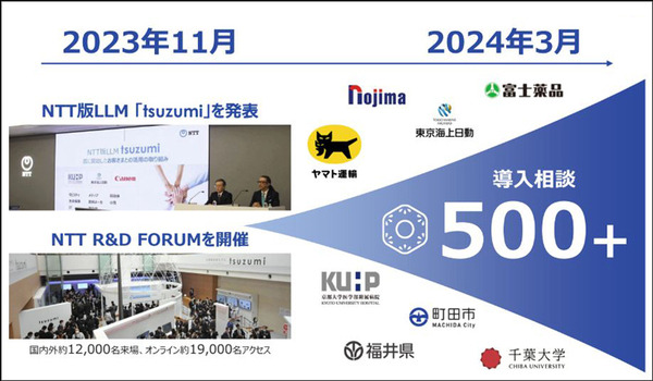 【速報】NTT版 大規模言語モデル(LLM)「tsuzumi」(つづみ)の商用サービスを開始　2027年に1千億円の売上を目指す