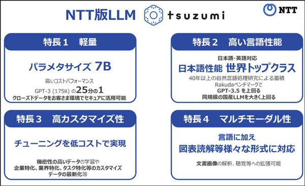 【速報】NTT版 大規模言語モデル(LLM)「tsuzumi」(つづみ)の商用サービスを開始　2027年に1千億円の売上を目指す