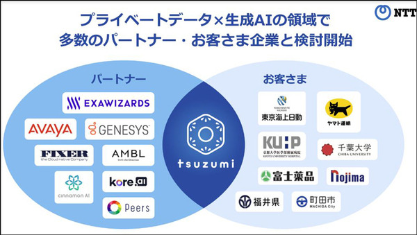 【速報】NTT版 大規模言語モデル(LLM)「tsuzumi」(つづみ)の商用サービスを開始　2027年に1千億円の売上を目指す