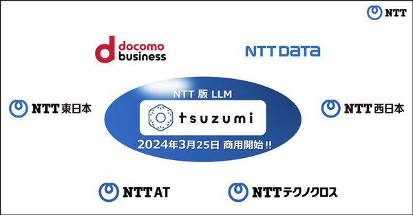 【速報】NTT版 大規模言語モデル(LLM)「tsuzumi」(つづみ)の商用サービスを開始　2027年に1千億円の売上を目指す