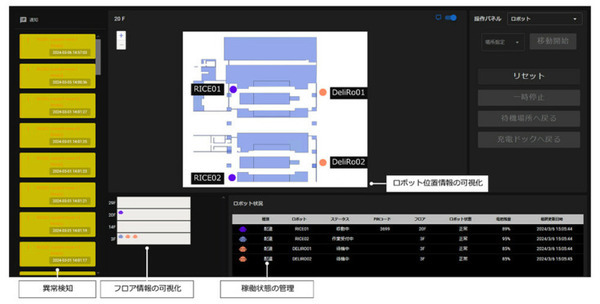 NTTのスマートビル技術「Cradioとロボット連携」やマルチロボット最適制御技術を活用　品川シーズンテラスでロボット配送実証