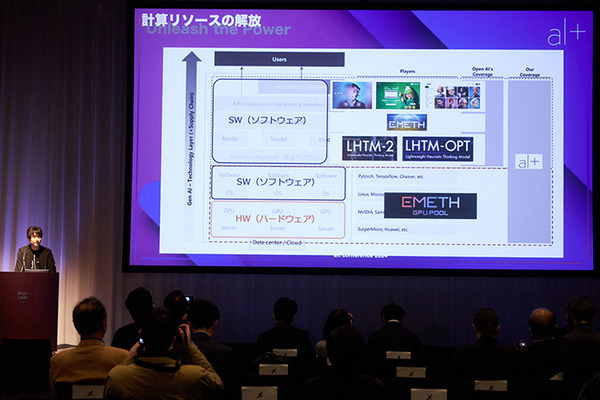 国産の大規模言語モデル開発のオルツ、デジタルクローンが自律的に仕事や作業をこなしていく「Polloq」(ポロック)を発表