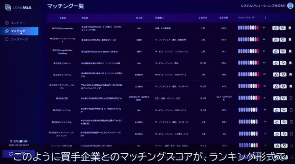 企業クローン同士がM&Aの仮想面談　オルツのLLMを活用したM&Aマッチング「Clone M&A」とは？M&Aの相性をスコア化