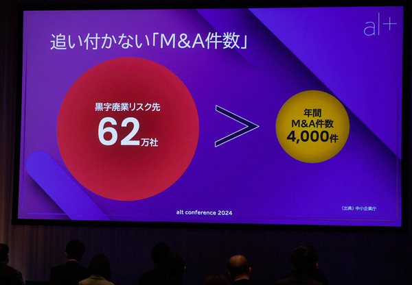 企業クローン同士がM&Aの仮想面談　オルツのLLMを活用したM&Aマッチング「Clone M&A」とは？M&Aの相性をスコア化