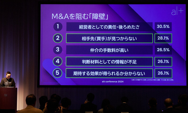 企業クローン同士がM&Aの仮想面談　オルツのLLMを活用したM&Aマッチング「Clone M&A」とは？M&Aの相性をスコア化